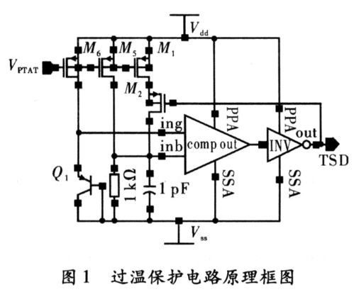 音頻功放過溫保護電路的設(shè)計與導(dǎo)航開發(fā)