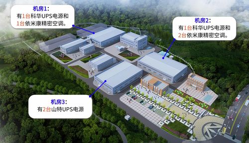 江蘇省某食品廠3個機房ups和精密空調(diào)在線集中監(jiān)控方案