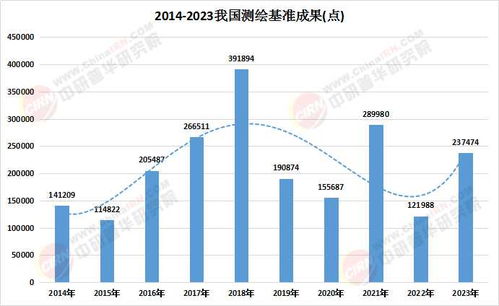 2025中國工程測繪產業深度調研與導航技術開發融合發展趨勢預測