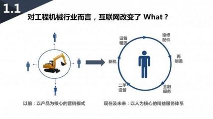 互聯(lián)網(wǎng)+時(shí)代下的服務(wù)營銷管理模式創(chuàng)新