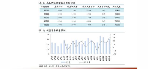 平安證券保險科技行業專題研究 B2B2C流量為王，科技中介服務顛覆傳統業務模式